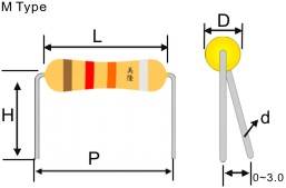 Forming Resistor M Type Forming M type